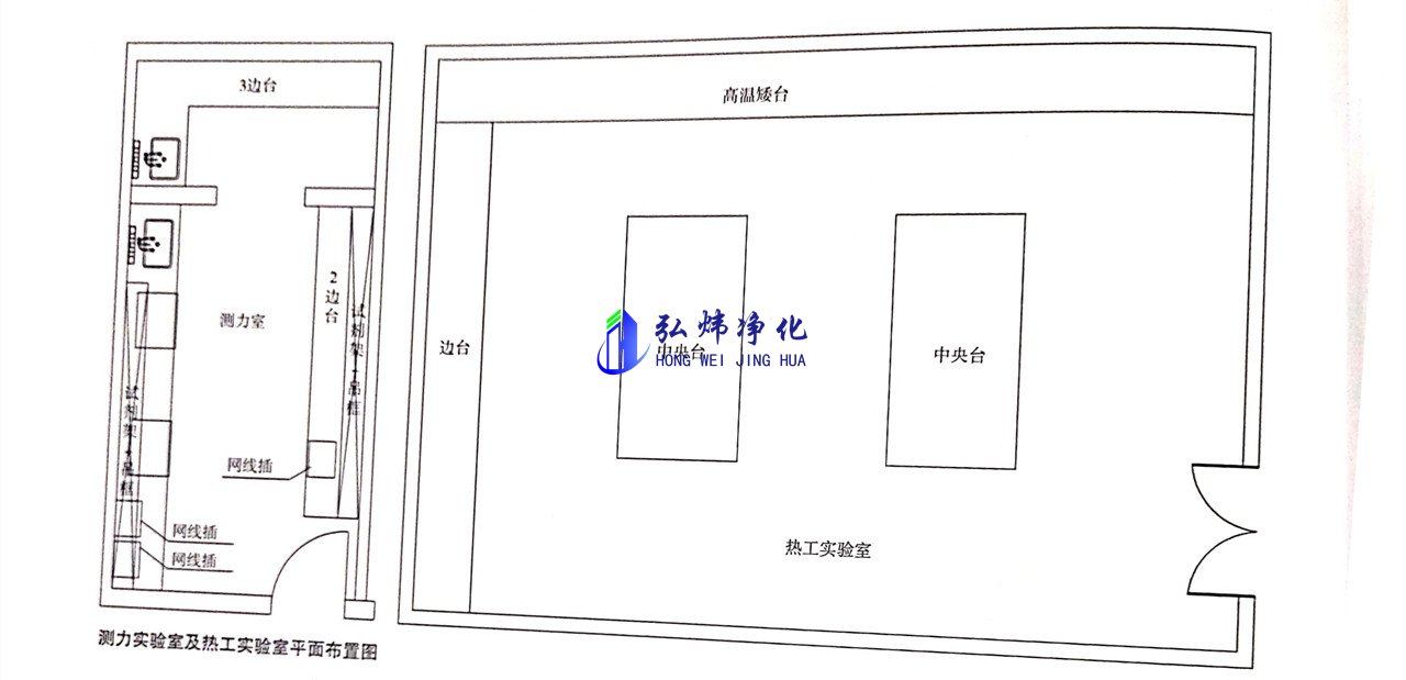 物理实验室装修